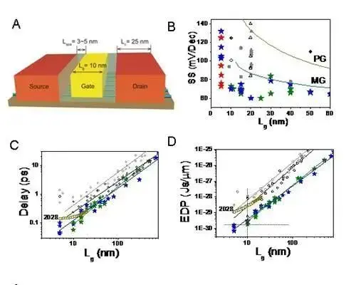 中国方案终将使美国所拥有的半导体优势荡然无存！