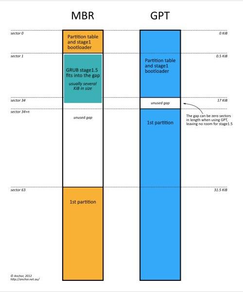 重装系统时，如何判断硬盘格式是GPT还是MBR？