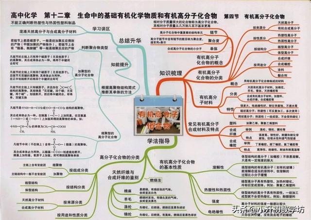 最全的高中化学思维导图