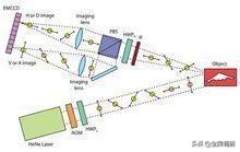 我国量子雷达性能比国外高1000倍，小型雷达可看清