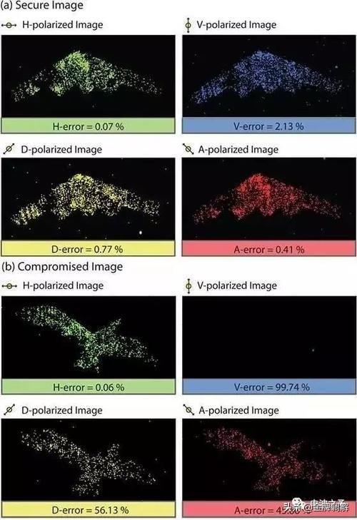 我国量子雷达性能比国外高1000倍，小型雷达可看清