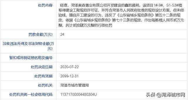 菏泽中达怡景花园、冠泽海棠湾、江南里等4家开发商被处罚