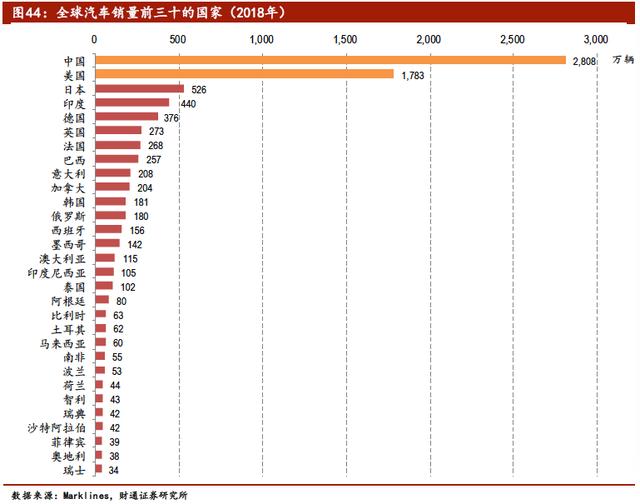 中国汽车产业展望报告：行业加速洗牌，自主品牌还会剩几家？