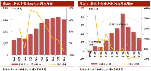 中国汽车产业展望报告：行业加速洗牌，自主品牌还会剩几家？