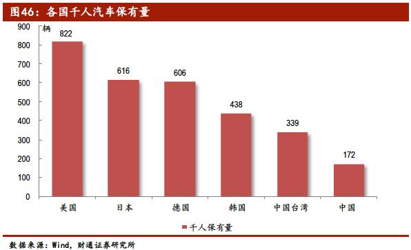 中国汽车产业展望报告：行业加速洗牌，自主品牌还会剩几家？