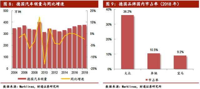 中国汽车产业展望报告：行业加速洗牌，自主品牌还会剩几家？