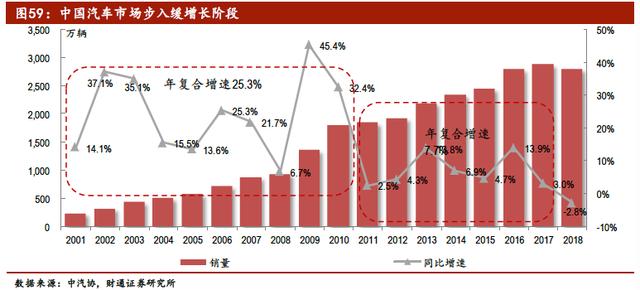 中国汽车产业展望报告：行业加速洗牌，自主品牌还会剩几家？