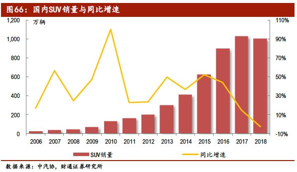 中国汽车产业展望报告：行业加速洗牌，自主品牌还会剩几家？