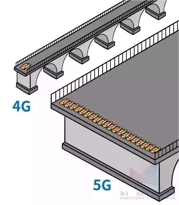 什么是5G？第一次有人把它讲得这么简单明了