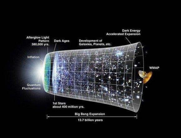 宇宙的六个神奇数字，它能决定这个宇宙是否能永远继续下去