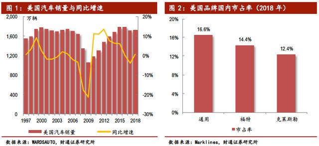 中国汽车产业展望报告：行业加速洗牌，自主品牌还会剩几家？