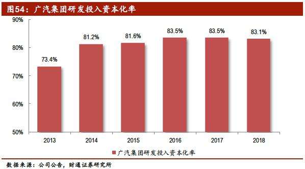 中国汽车产业展望报告：行业加速洗牌，自主品牌还会剩几家？