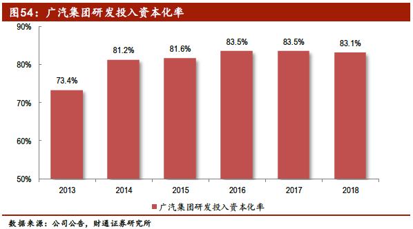 中国汽车产业展望报告：行业加速洗牌，自主品牌还会剩几家？