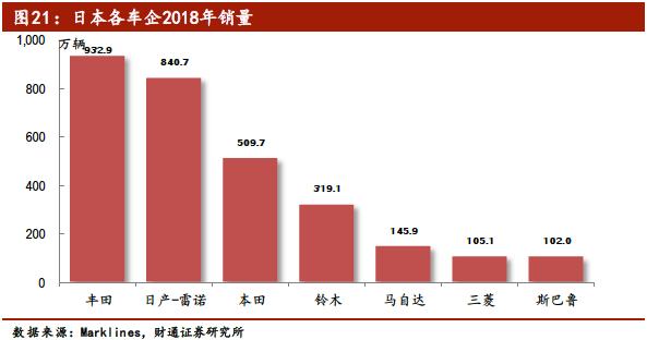 中国汽车产业展望报告：行业加速洗牌，自主品牌还会剩几家？