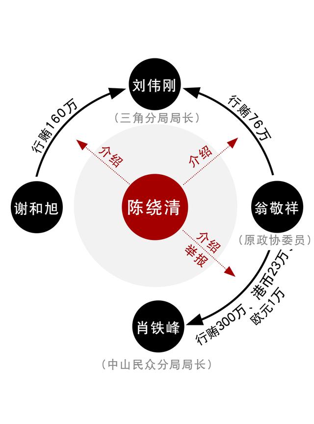 一台老虎机引发中山公安“地震”：200多名警察涉案含多名一把手，经营者层层打点编外治安员都有份