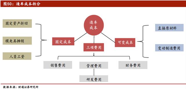 中国汽车产业展望报告：行业加速洗牌，自主品牌还会剩几家？