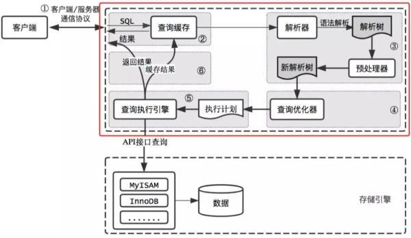 深入学习MySQL事务：ACID特性的实现原理_mysql acid事务属性_02