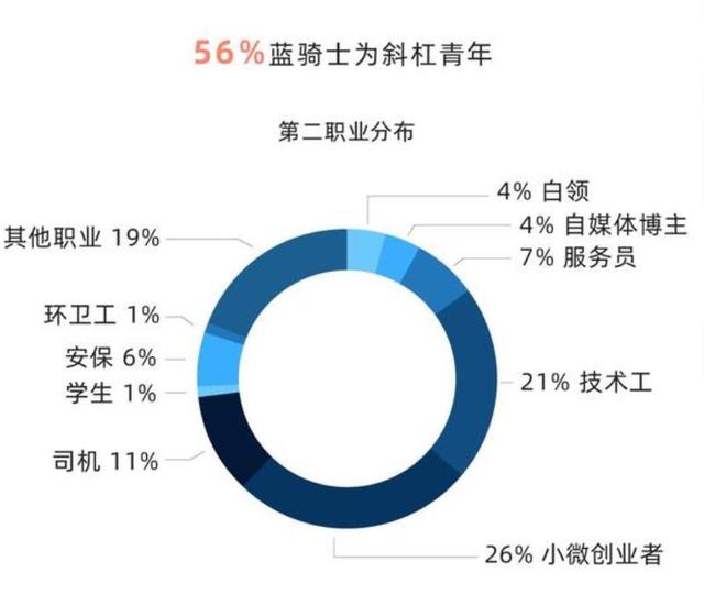 疫情后，北京多了58万人送外卖，23万人开滴滴，他们都在努力谋生