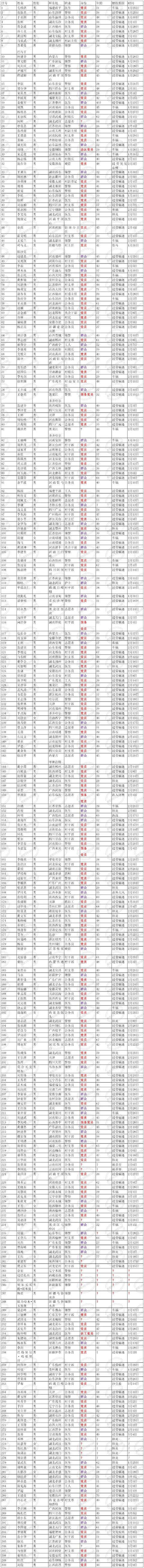 华人回国“避难”乱象曝光：欢迎同胞回国，大爷们请原路返回！