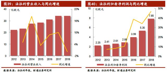 中国汽车产业展望报告：行业加速洗牌，自主品牌还会剩几家？