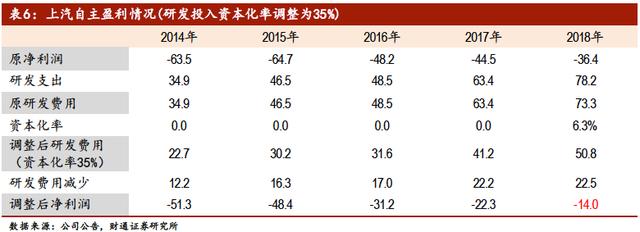 中国汽车产业展望报告：行业加速洗牌，自主品牌还会剩几家？