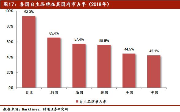 中国汽车产业展望报告：行业加速洗牌，自主品牌还会剩几家？