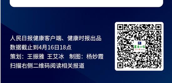 哈尔滨感染链条又延长了，有无必要封城？卫健委专家回应