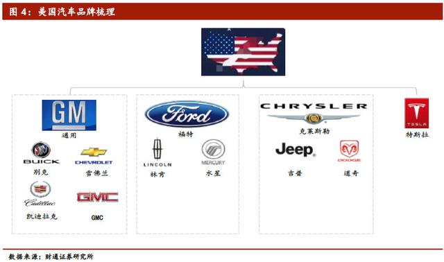 中国汽车产业展望报告：行业加速洗牌，自主品牌还会剩几家？