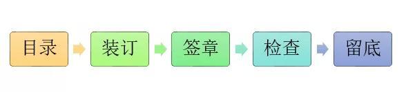 防疫期间，邮寄法律文书有没有技术含量？