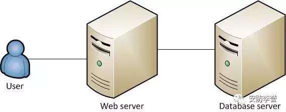 服务器到底是什么？和电脑又有什么区别？