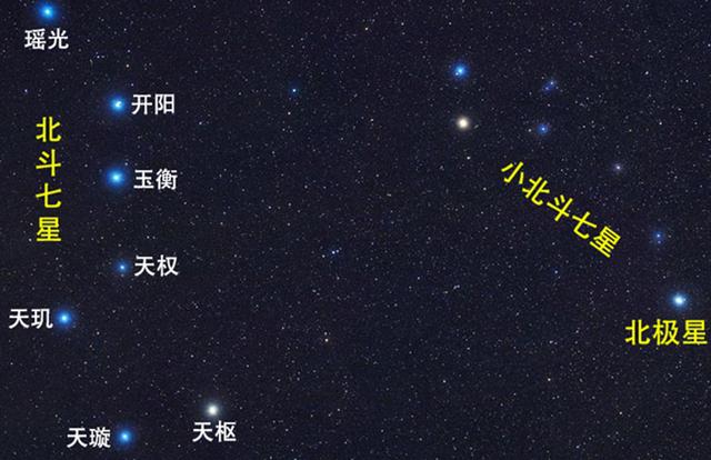 北斗七星有多大?离地球有多远?